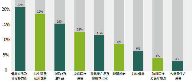 參展的最新最熱產(chǎn)品聚